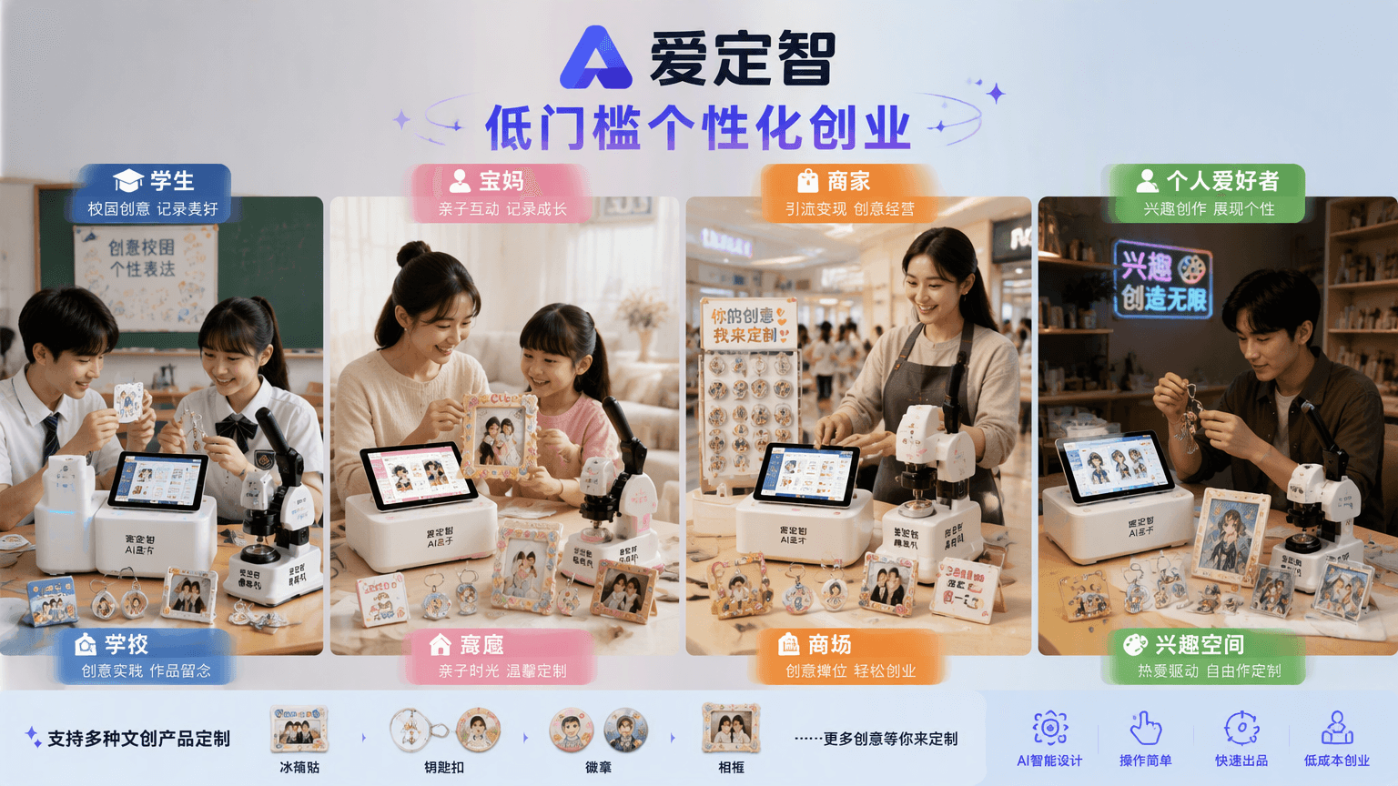爱定智AI文创定制体系面向学生、宝妈、商家与爱好者,助力低门槛个性化创业
