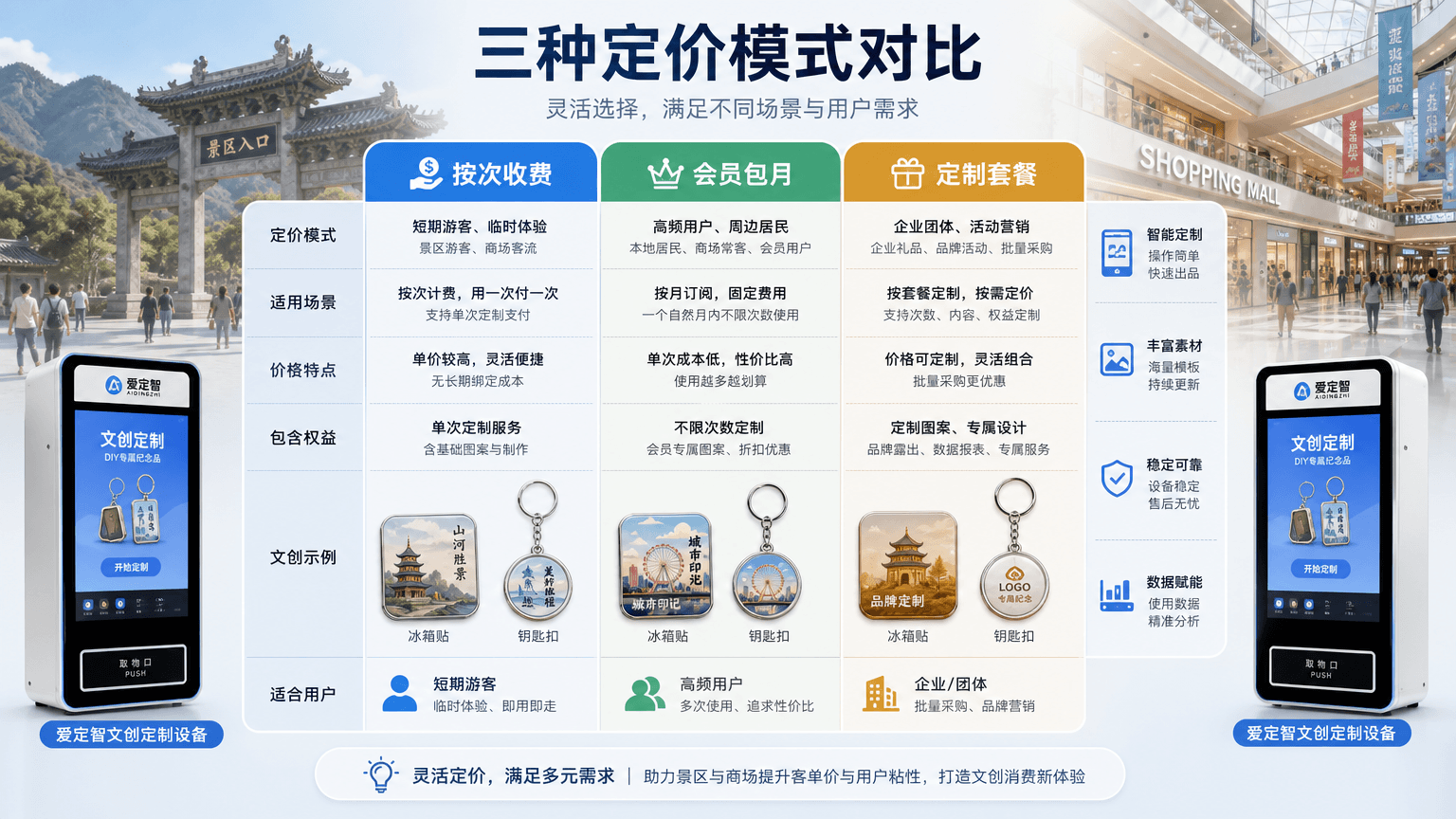 AI文创定制服务定价模式新观察：按次、包月与套餐的落地逻辑